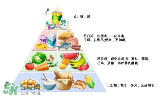 妊娠糖尿病吃什么主食？妊娠糖尿病食譜