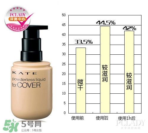 kate粉底液適合什么膚質(zhì)？kate粉底液適合干皮嗎？