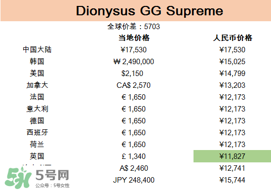 gucci包哪國買最便宜？gucci包在哪里便宜