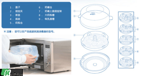 奶瓶消毒鍋帶烘干好嗎？奶瓶消毒鍋需不需要帶烘干功能呢？
