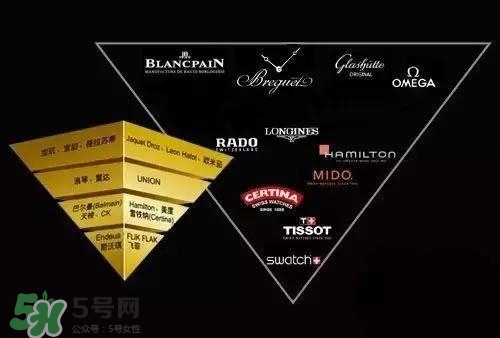 dw手表和天梭哪個(gè)好？dw手表和天梭手表哪個(gè)檔次高？