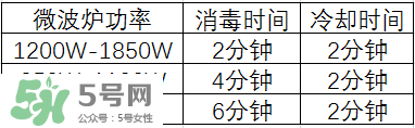 奶瓶消毒鍋帶烘干好嗎？奶瓶消毒鍋需不需要帶烘干功能呢？