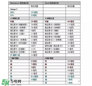 孕婦黃金素什么時候吃最宜？孕婦黃金素什么時候吃效果最好？