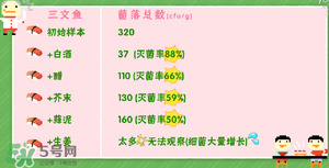三文魚有刺嗎？三文魚的刺怎么處理