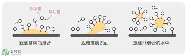 卸妝產(chǎn)品怎么選？怎么選擇卸妝產(chǎn)品