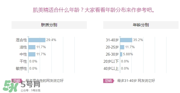 肌美精眼霜適合什么年齡？肌美精眼霜適合年齡段