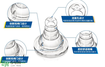 新安怡奶嘴的流量是多少？新安怡奶嘴流量是怎么分類的