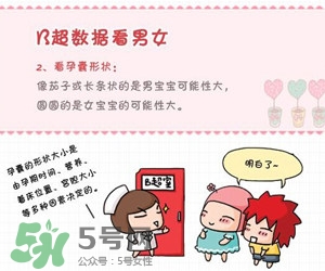 B超單數(shù)據(jù)怎么看男女？B超單看男女準(zhǔn)嗎？