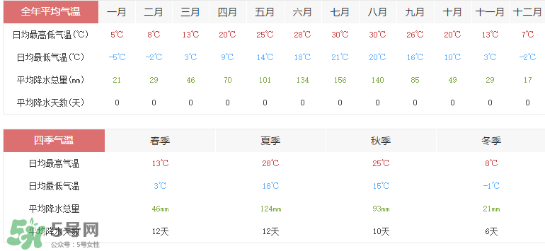 2017年六月份熱嗎？2017年6月份熱不熱？
