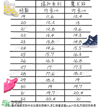 IGOR涼鞋尺碼對照表 IGOR涼鞋如何挑選尺碼？