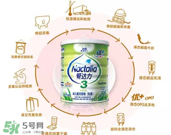 愛達(dá)力OPO優(yōu)+奶粉怎么樣？愛達(dá)力OPO優(yōu)+奶粉怎么沖