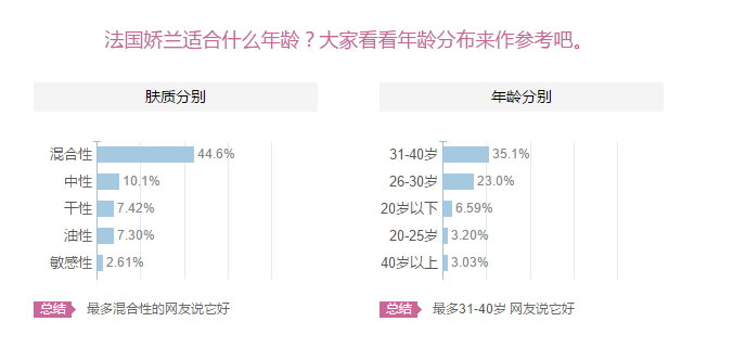 嬌蘭適合什么膚質(zhì)？嬌蘭適合敏感肌膚嗎？