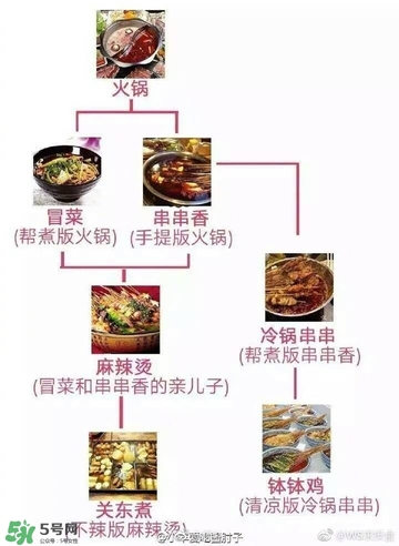 麻辣燙和冒菜有啥區(qū)別？麻辣燙和冒菜哪個(gè)好吃？