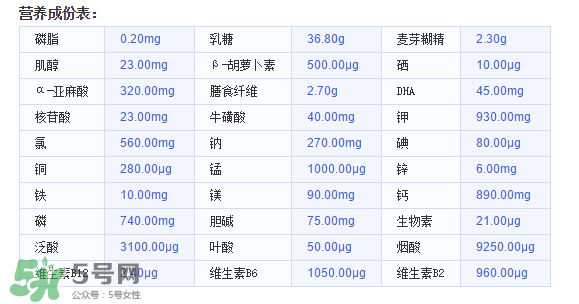 美素佳兒金裝奶粉3段怎么樣？美素佳兒金裝奶粉3段怎么沖？