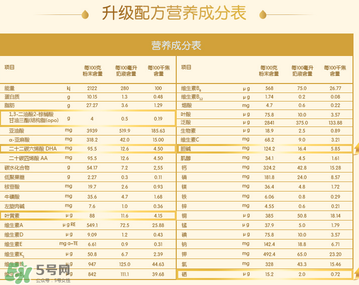 惠氏Illuma啟賦奶粉一段配方 惠氏Illuma啟賦奶粉一段怎么樣？