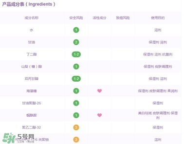 百雀羚三生花面膜有激素嗎_熒光劑嗎_酒精嗎？