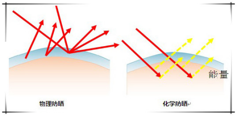 安耐曬好用嗎？安耐曬怎么樣？