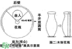 花瓶姑娘原理圖解 花瓶姑娘是怎么回事？