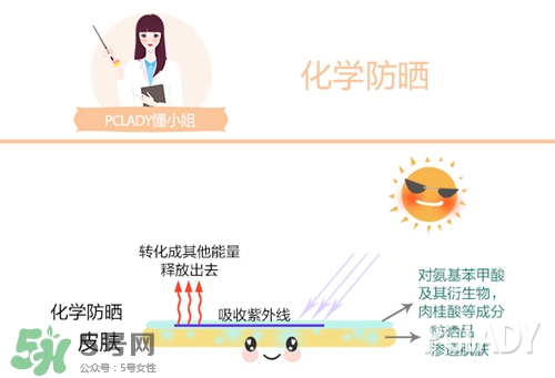 碧柔是物理防曬還是化學(xué)防曬？碧柔是化學(xué)防曬嗎？