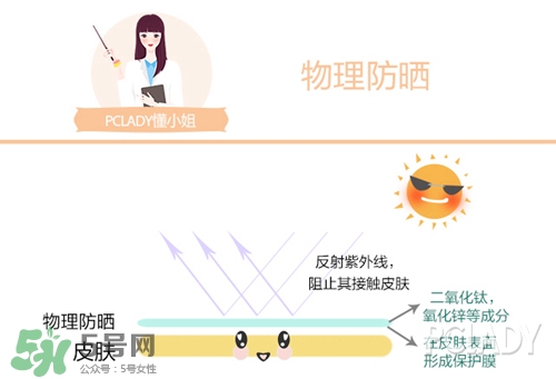 碧柔是物理防曬還是化學(xué)防曬？碧柔是化學(xué)防曬嗎？