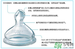 nuk奶嘴那面朝上？nuk奶嘴哪一面朝上是正確的？