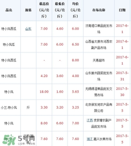 特小鳳西瓜多少錢(qián)一斤2017？特小鳳西瓜價(jià)格