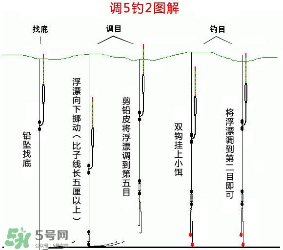 釣青魚怎么調漂圖解？釣青魚最佳調漂是幾目