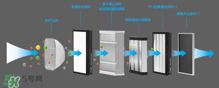 空氣堡是什么東西？空氣堡有什么功能？