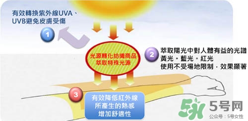 hoii后益防曬衣怎么樣？后益防曬衣有效果嗎多少錢？