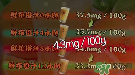 吃螃蟹可以喝蜂蜜水嗎？吃螃蟹能喝橙汁嗎？