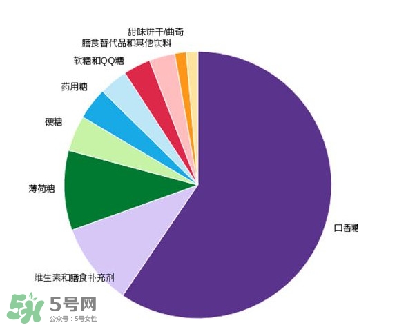 木糖醇可以替代糖嗎？木糖醇能做菜嗎？