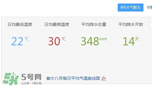 7月份去韓國(guó)穿什么？七月份去韓國(guó)穿什么衣服