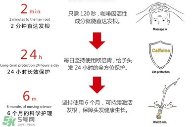 Alpecin咖啡因洗發(fā)水效果如何？Alpecin咖啡因洗發(fā)水防脫嗎？