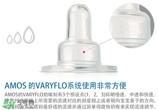 Amos喂藥器怎么用？Amos喂藥器好用嗎？
