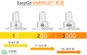 Amos喂藥器怎么用？Amos喂藥器好用嗎？