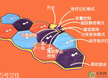 B.Toys跳舞毯使用方法 B.Toys跳舞毯怎么用？