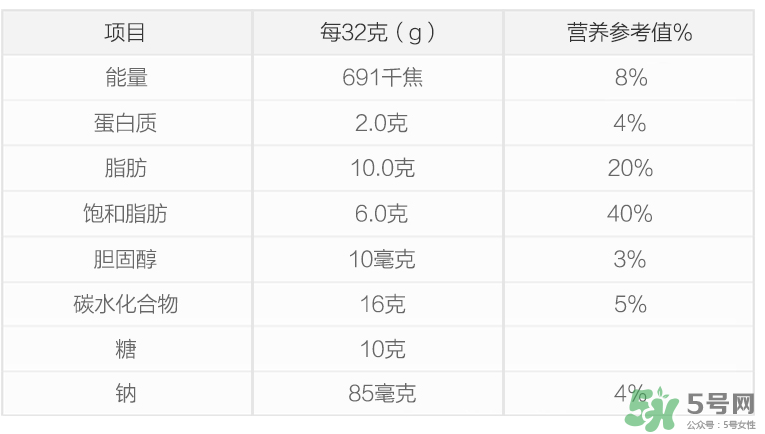 康萃樂益生菌新生兒可以吃嗎？康萃樂益生菌多大能吃？
