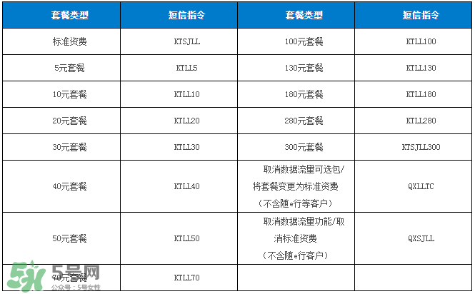 2017父親節(jié)流量什時候可以用？父親節(jié)流量使用時間