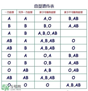 兄妹血型會不一樣嗎？血型不一樣是親生的嗎？