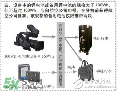 電蚊拍可以帶上飛機(jī)嗎？電蚊拍可以托運(yùn)嗎？