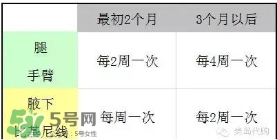 松下es wh81激光脫毛器怎么用？松下es wh81激光脫毛儀用法