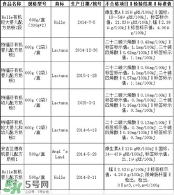 特福芬米粉最新事件 特福芬米粉下架了嗎？