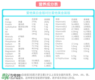 澳洲愛他美白金版好嗎？澳洲愛他美白金版奶粉怎么樣？