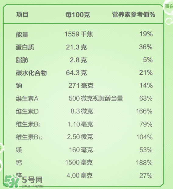 Anlene安怡奶粉怎么樣？Anlene安怡奶粉好不好？