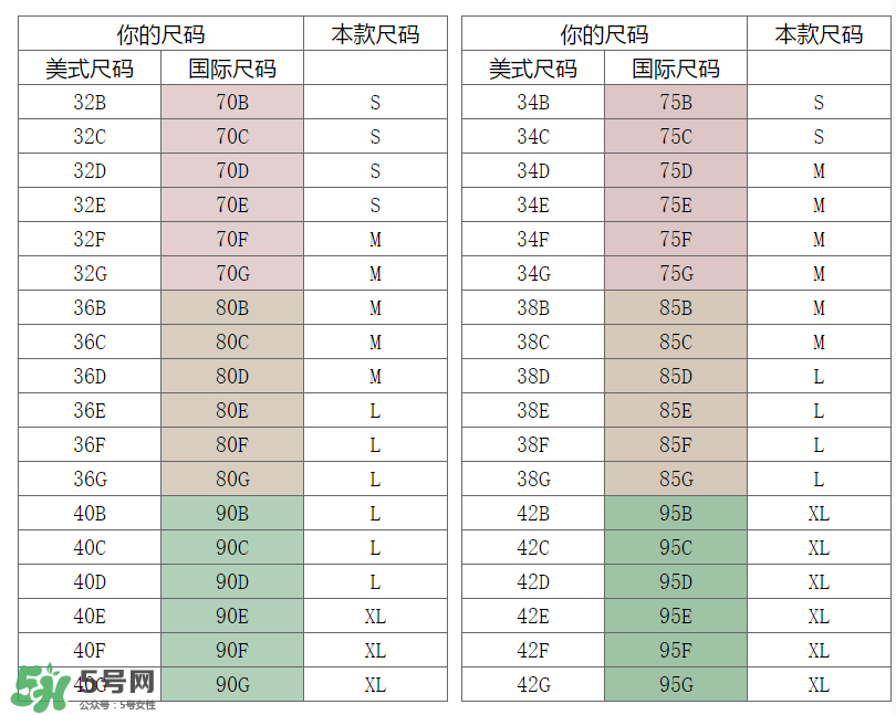 孕婦內(nèi)衣尺碼對(duì)照表 孕婦內(nèi)衣尺碼怎么挑？