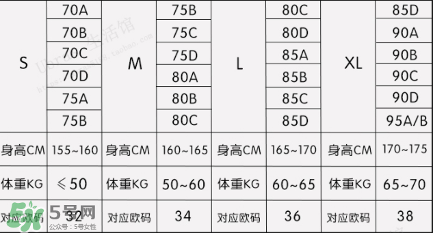 Ubras內衣怎么樣？Ubras內衣好不好？