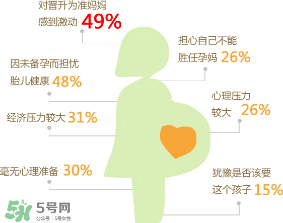 意外懷孕有哪些征兆？意外懷孕怎么打掉孩子？