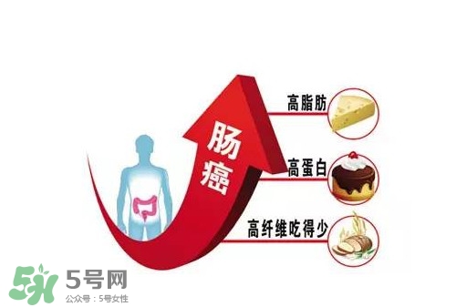 直腸癌手術(shù)后能活多久？直腸癌早期癥狀有哪些