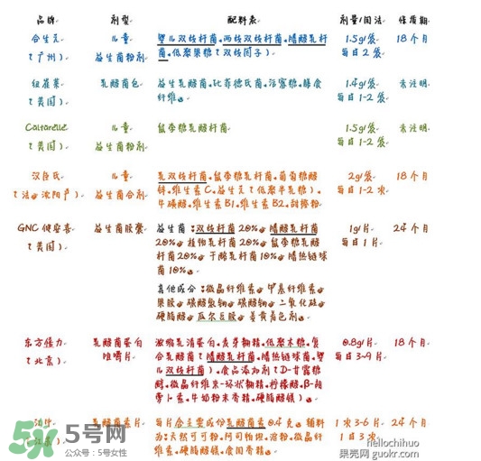 酸奶發(fā)酵菌哪種好？酸奶制作注意事項(xiàng)