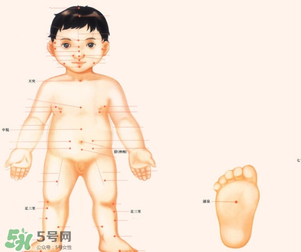 三伏灸小孩可以灸嗎？寶寶多大可以灸三伏灸？